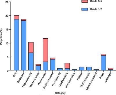 Peripheral absolute eosinophil count identifies the risk of serious immune-related adverse events in non-small cell lung cancer